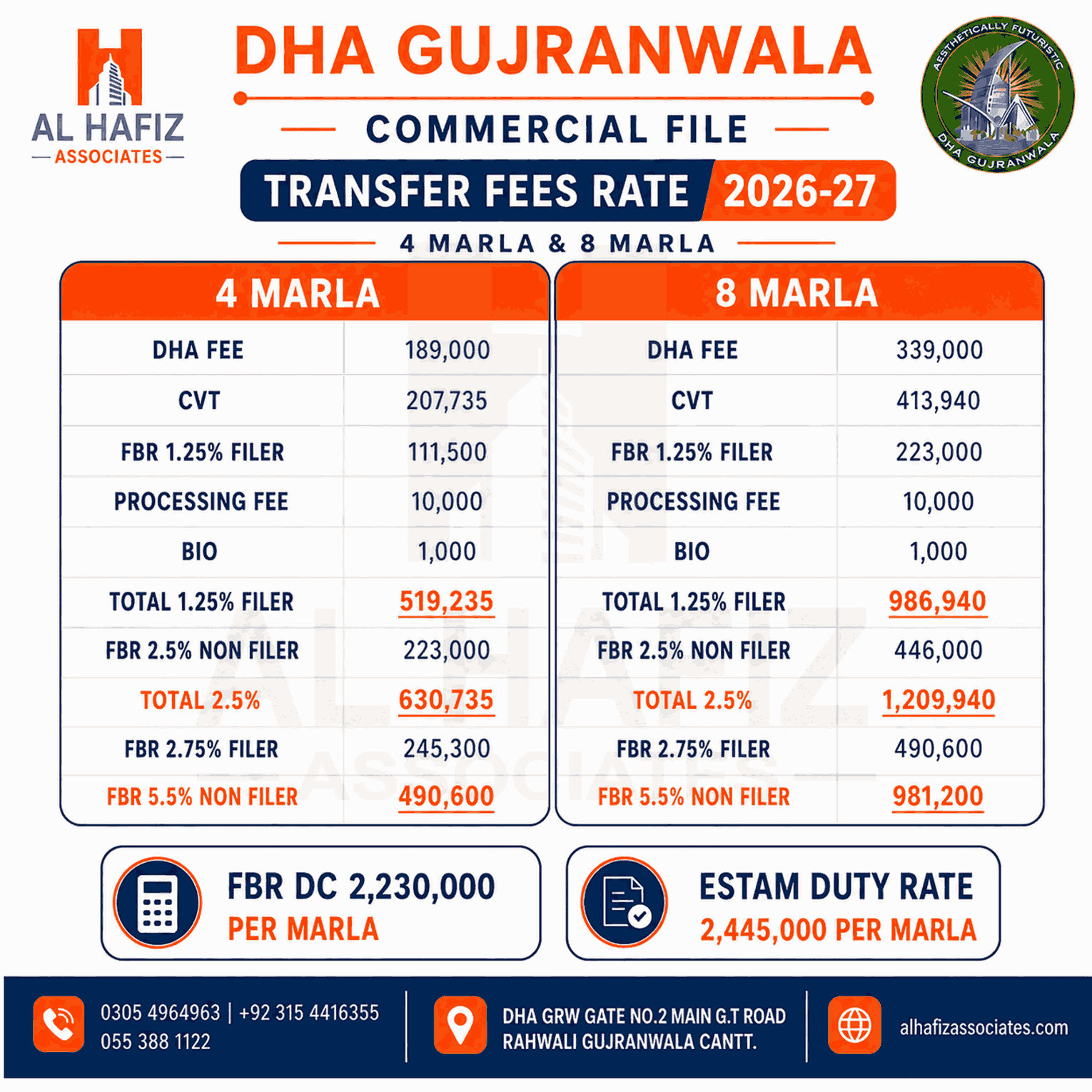 DHA GUJRANWALA