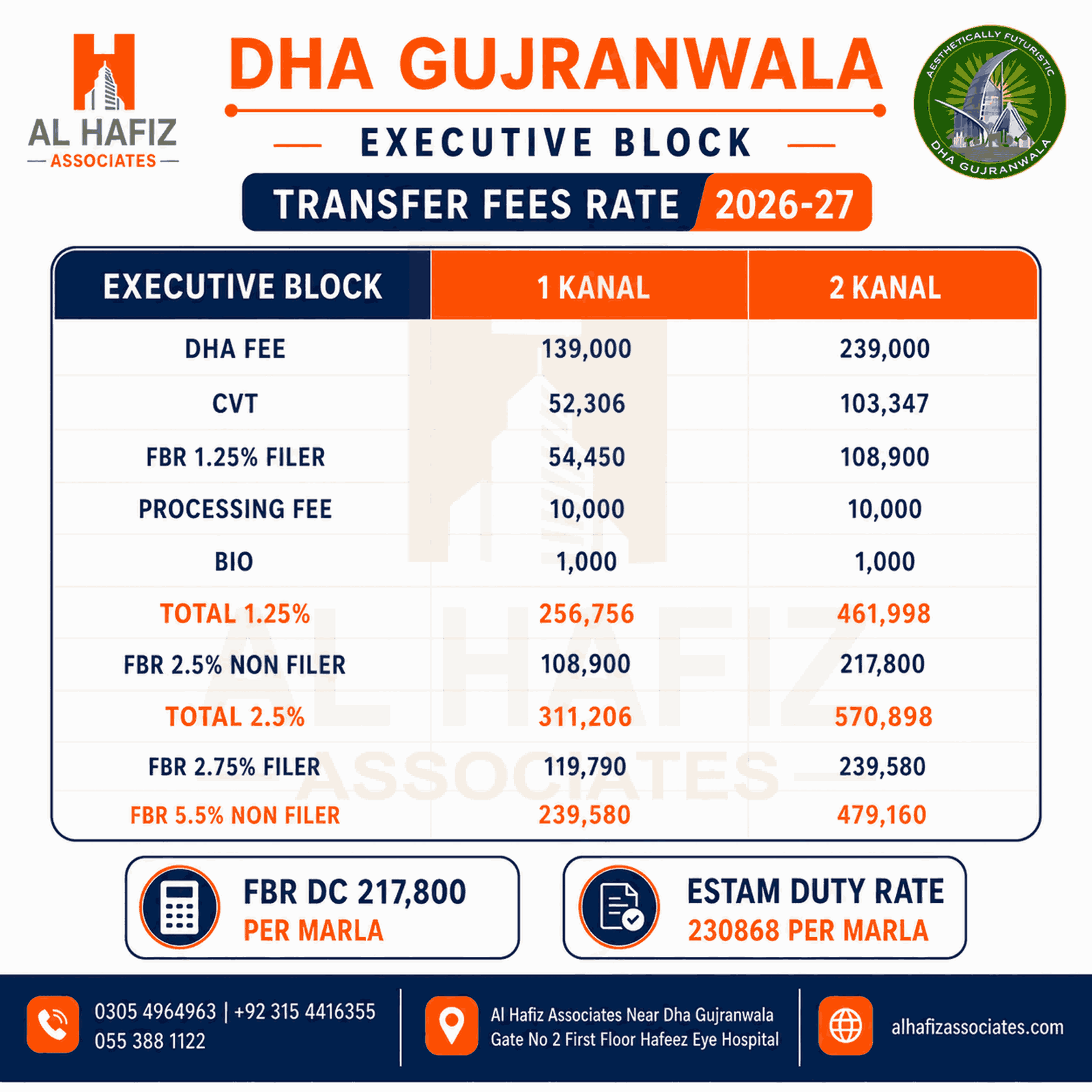 DHA GUJRANWALA