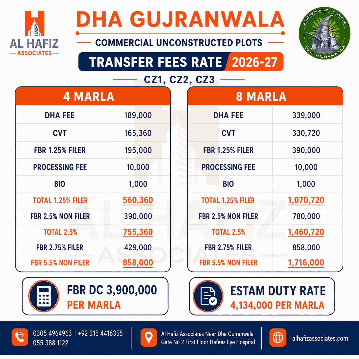 DHA GUJRANWALA