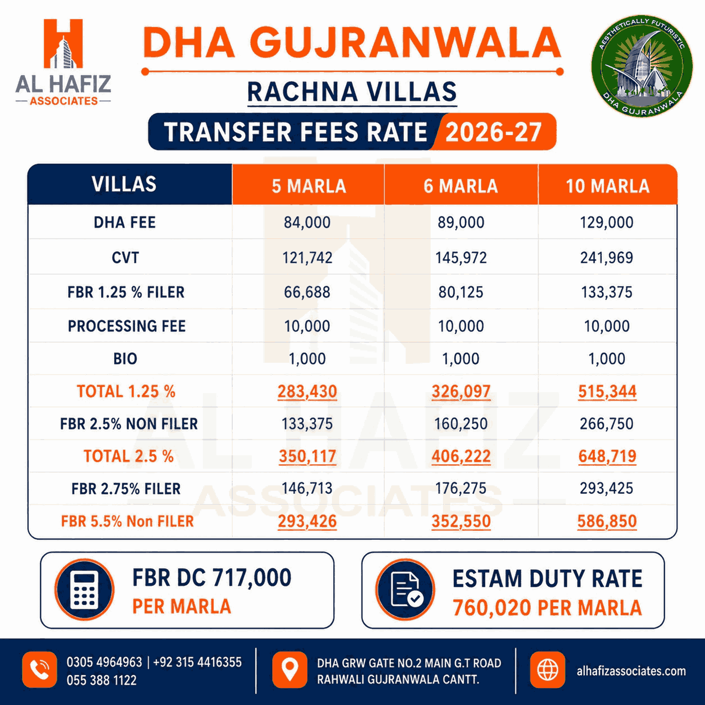 DHA GUJRANWALA