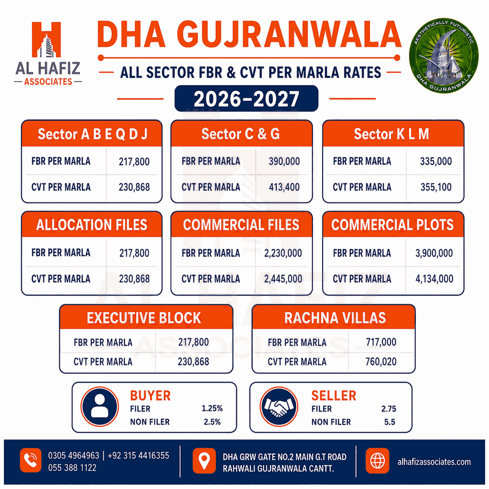 DHA GUJRANWALA