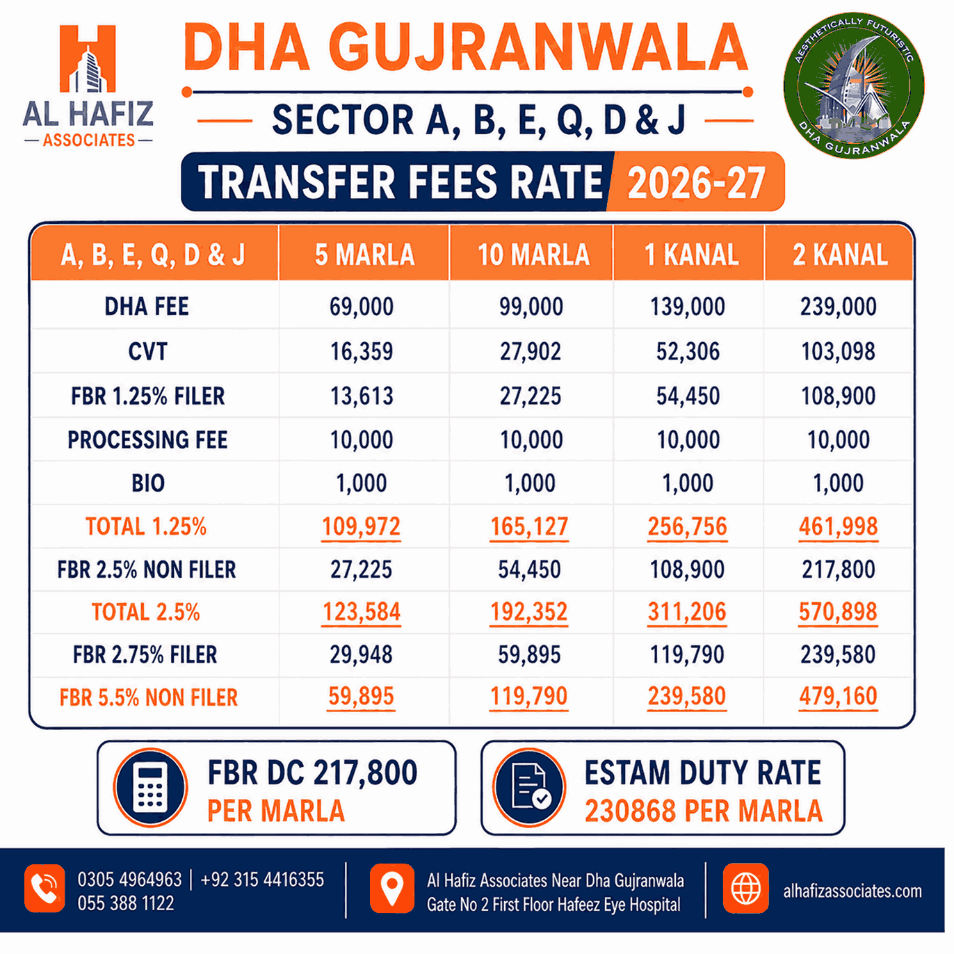 DHA GUJRANWALA