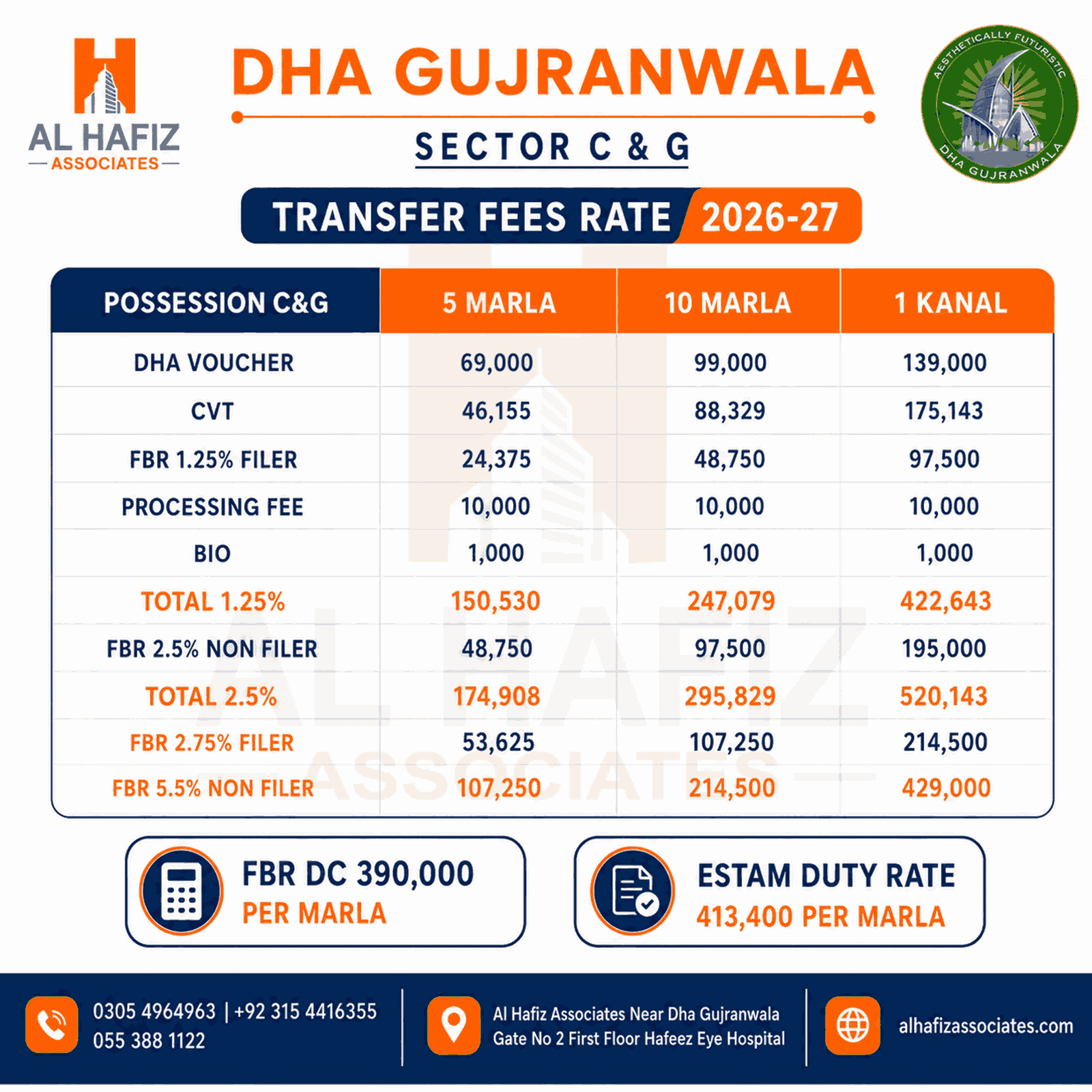 DHA GUJRANWALA