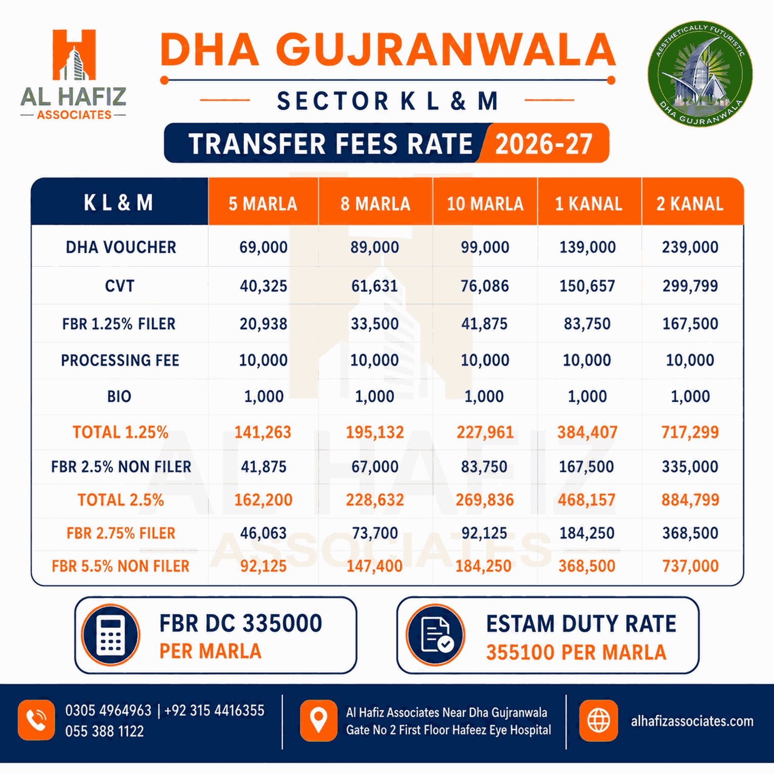 DHA GUJRANWALA