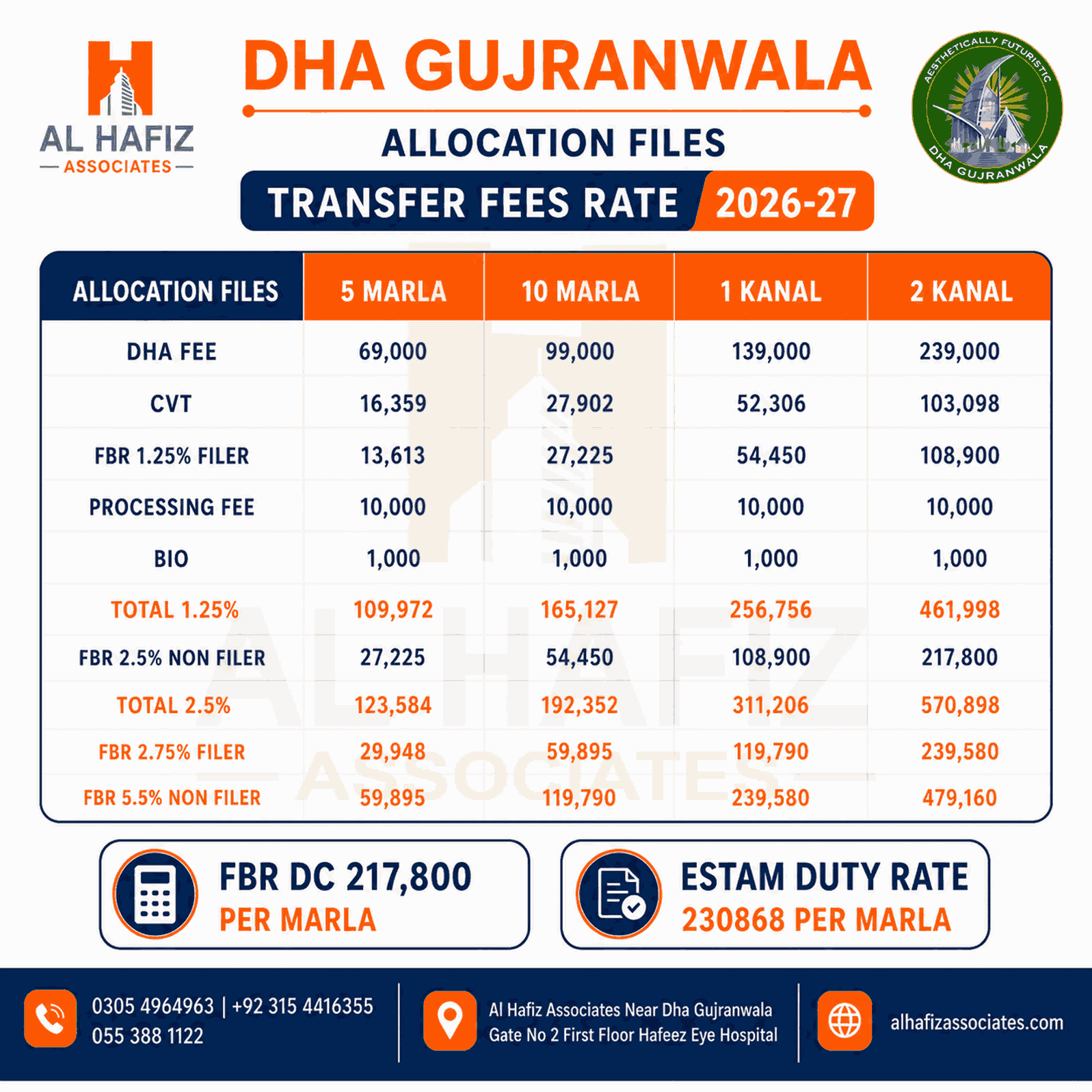 DHA GUJRANWALA